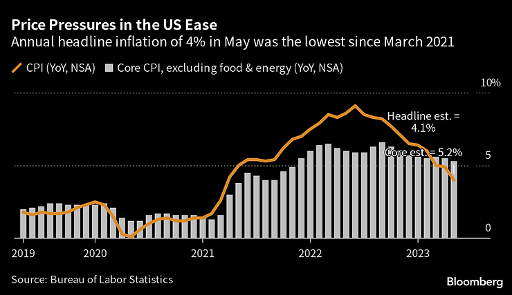 how to prepare for inflation at home, how to prepare for inflation, how to survive inflation, how to beat inflation, how to survive a recession, increase in cost of living, cost of living, rising cost of living, rising cost of food, rising gas prices